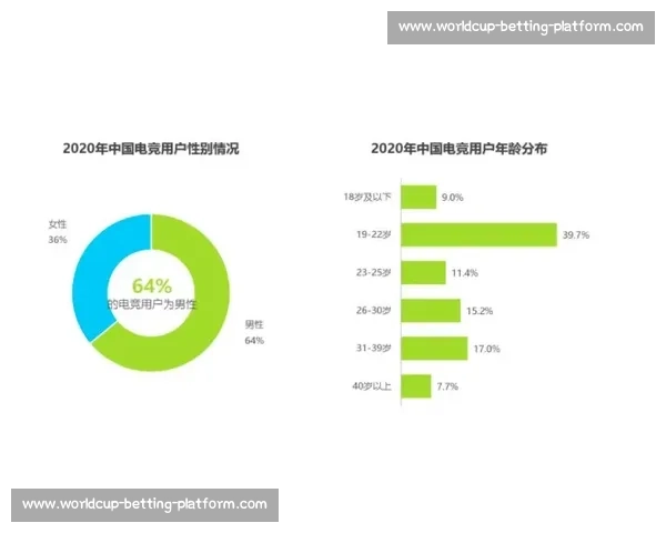 电竞圈的“变形记”:AI入局,结果生成,未来已来!